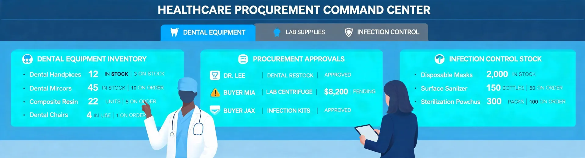 Healthcare procurement command dashboard